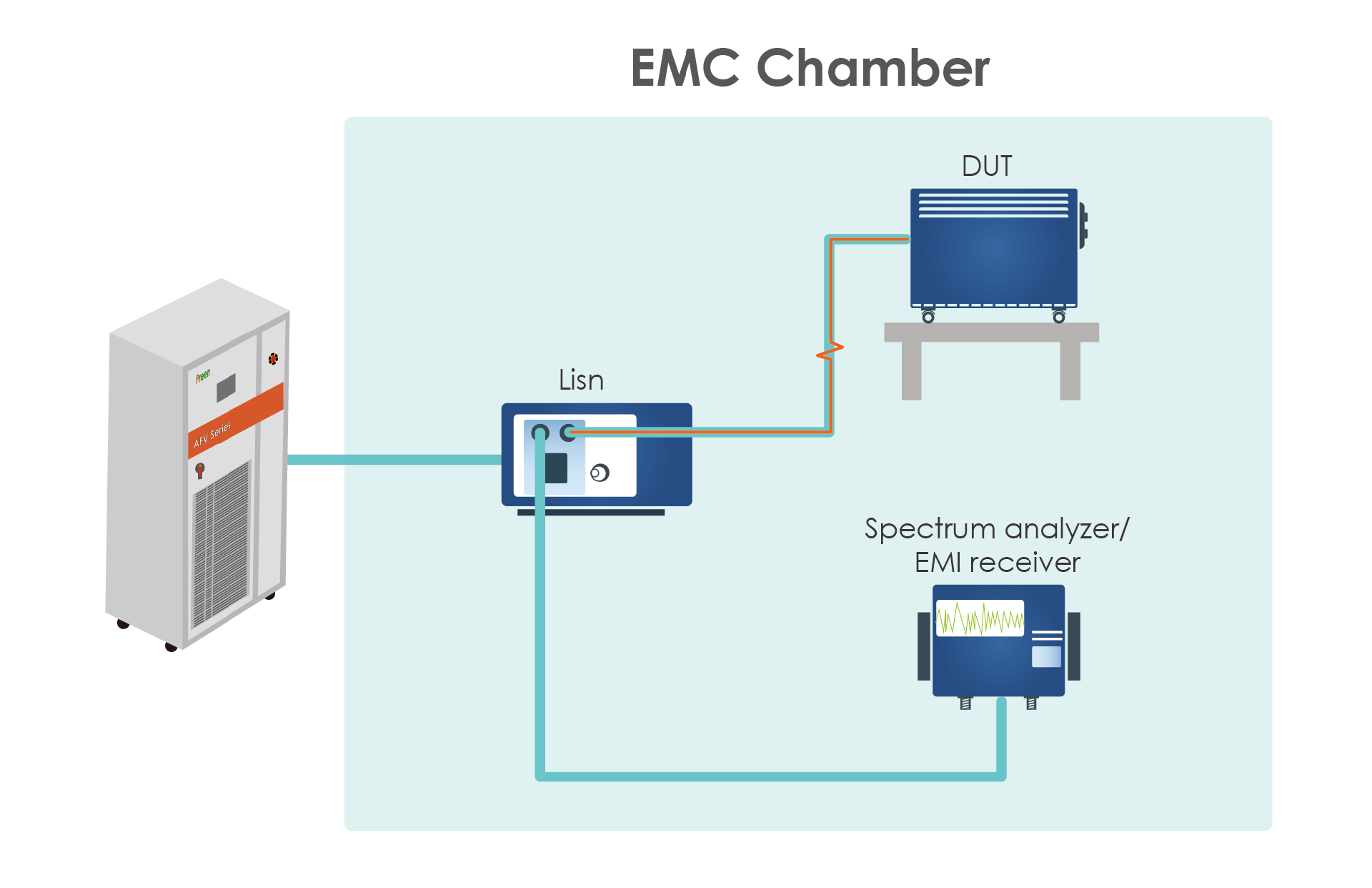 EMC Chamber流程圖.png