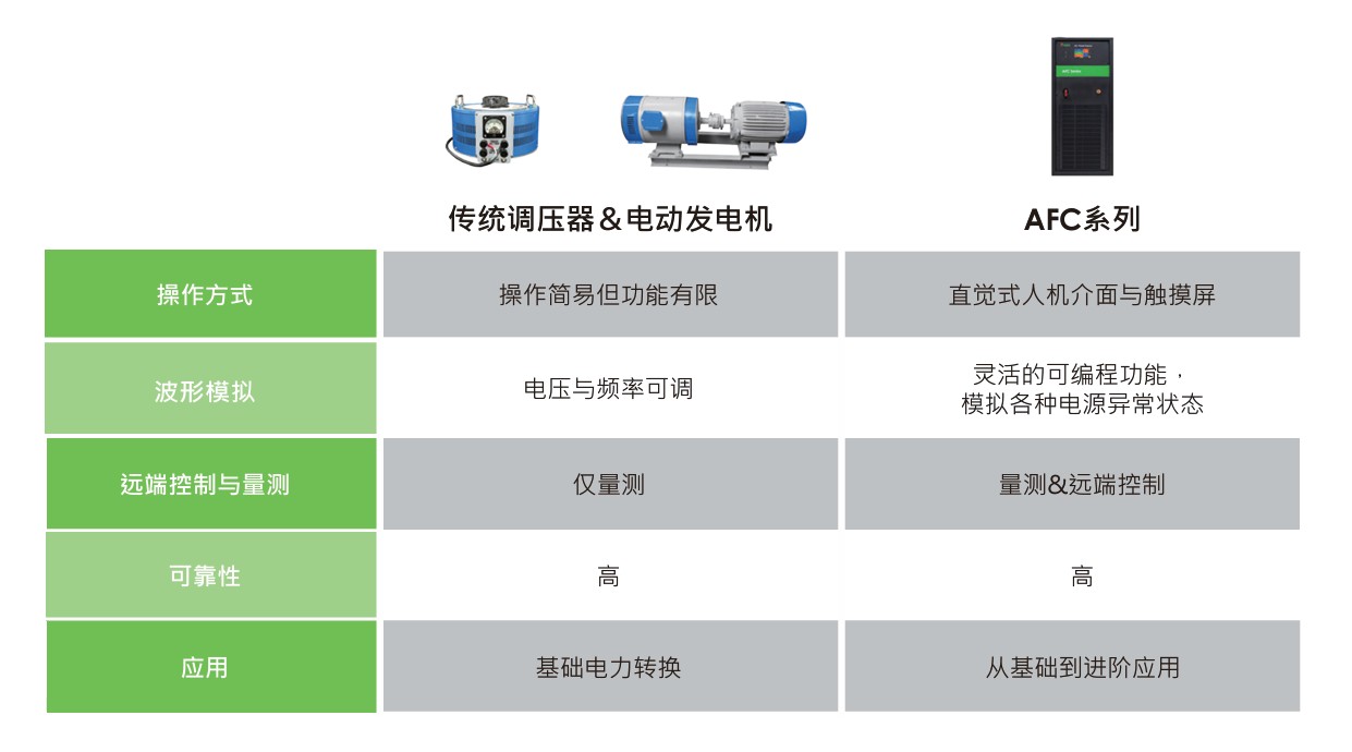1760587516113936.jpg 量身定制的电压和频率转换解决方案.jpg