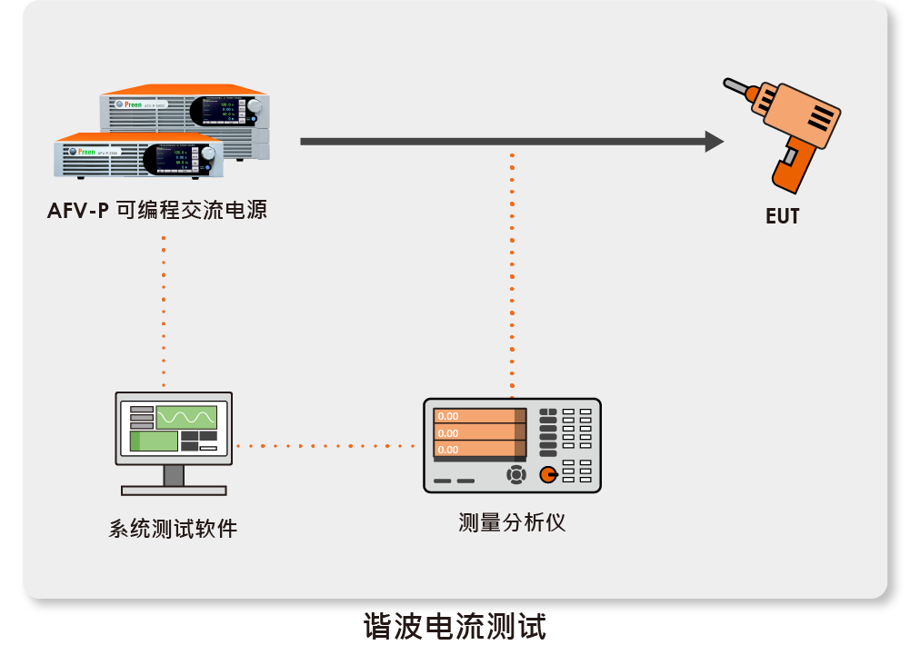 小圖_諧波測試_CN.png