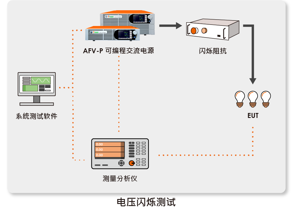 小圖_閃爍測試_CN.png