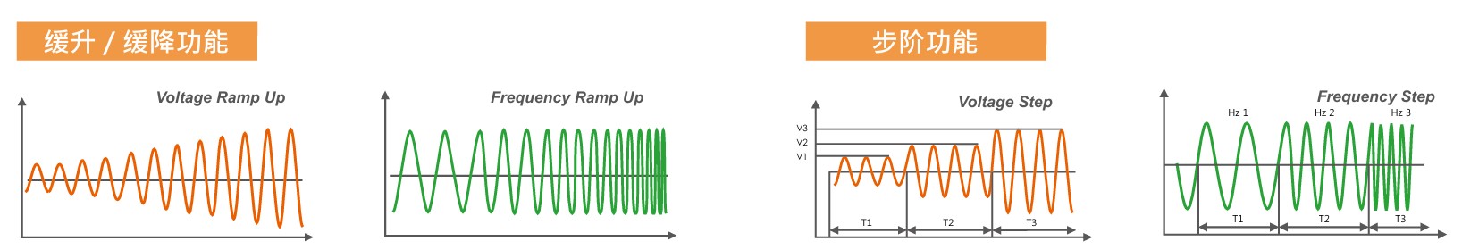 可编程模拟功能：步阶功能和缓升&缓降功能.jpg