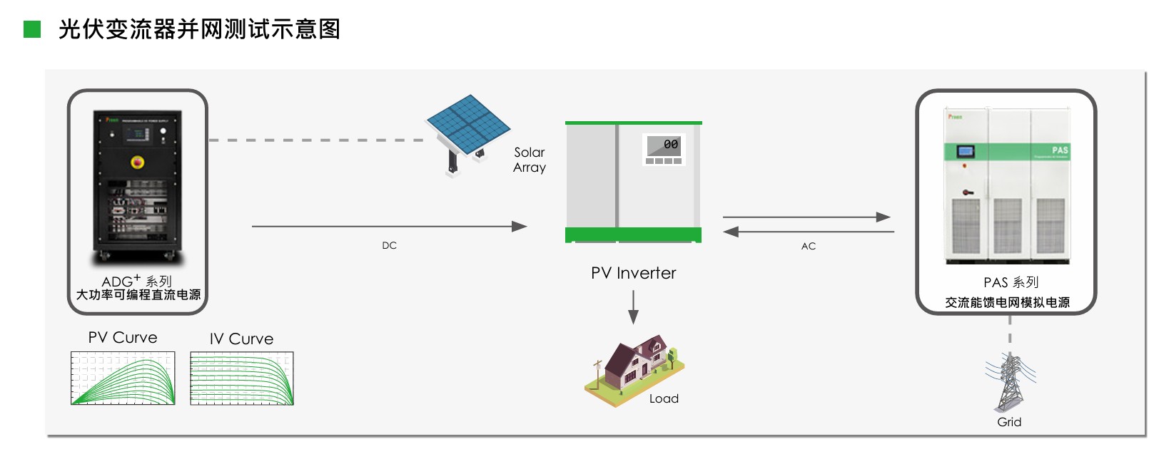 1761297074441798.jpg 电网回馈功能.jpg