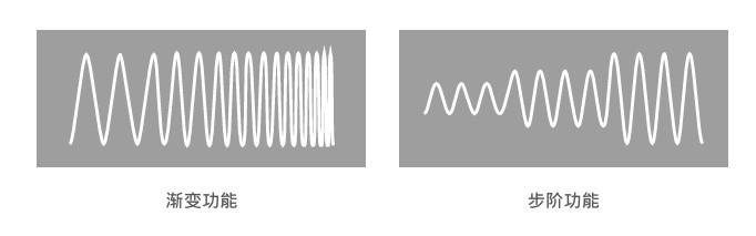 1761297377109316.jpg 多种内建可编程功能.jpg