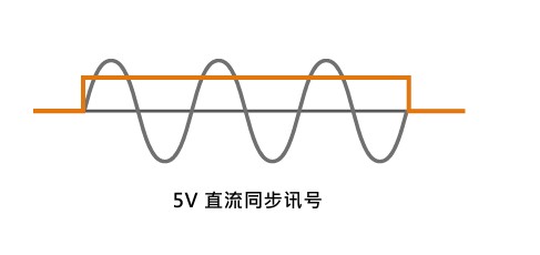 1761297436190312.jpg 同步讯号.jpg