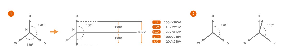 1761297580207153.jpg 相位角可调设定.jpg
