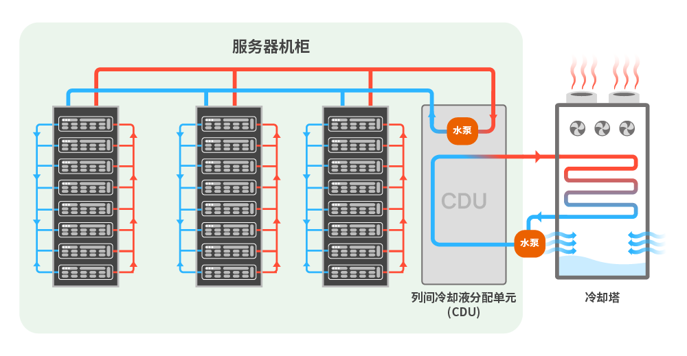 In-Row L2L CDU System Diagram_CN.png