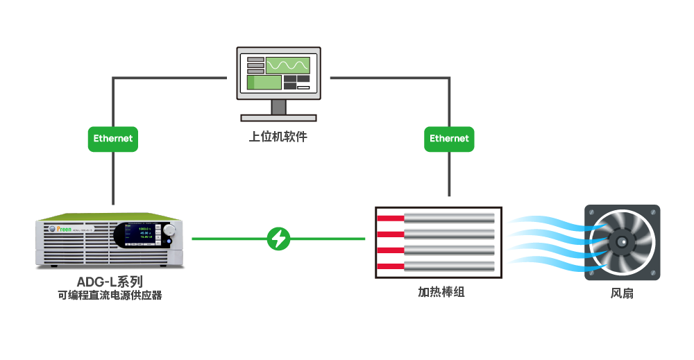 1779947174195332.png Heater Rod Thermal Simulation Flow Diagram _CN.png